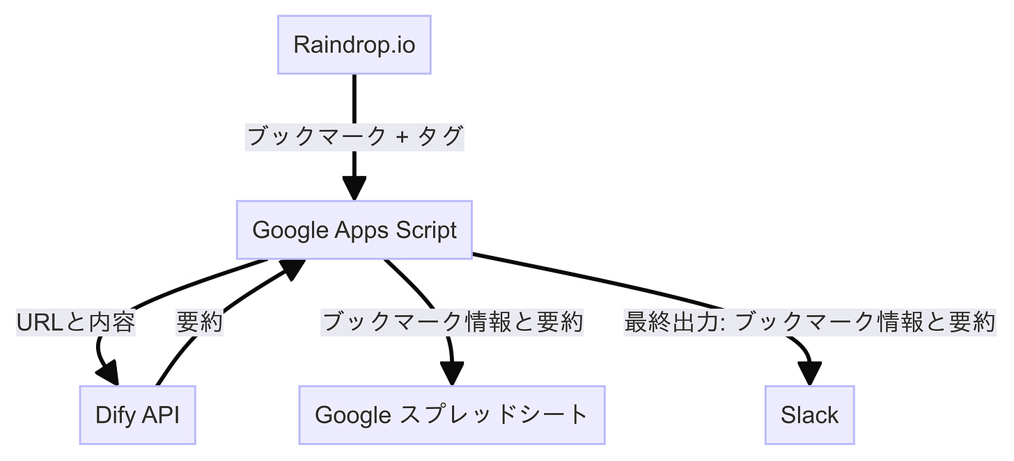 全体概要図