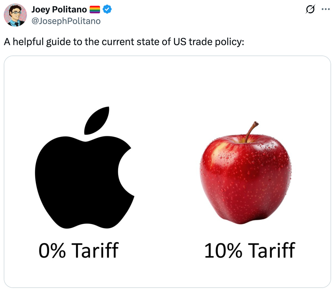  Joey Politano 🏳️‍🌈 @JosephPolitano A helpful guide to the current state of US trade policy: