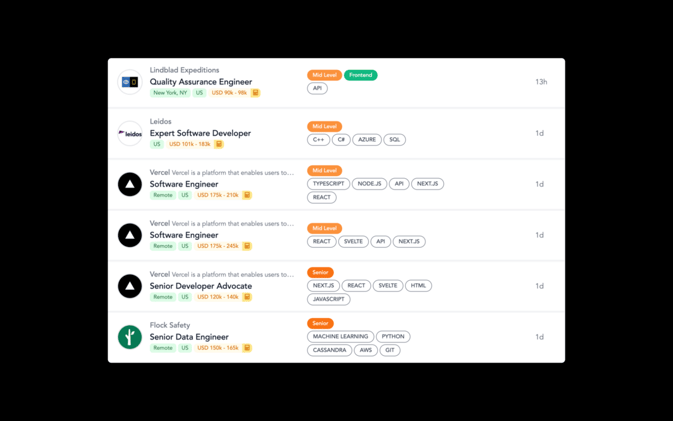 Bootstrapping A Side Hustle Job Board To $650 Every Month