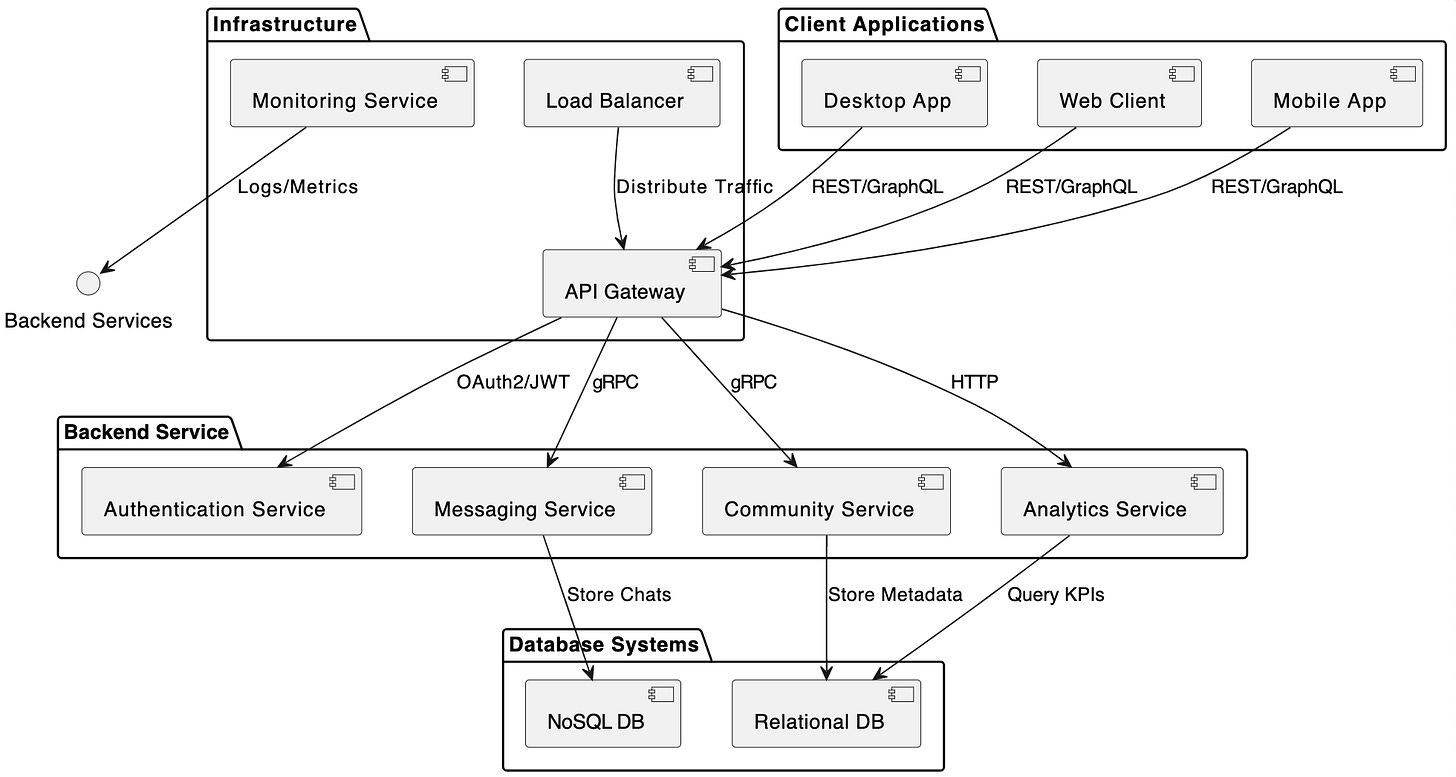 Technical context