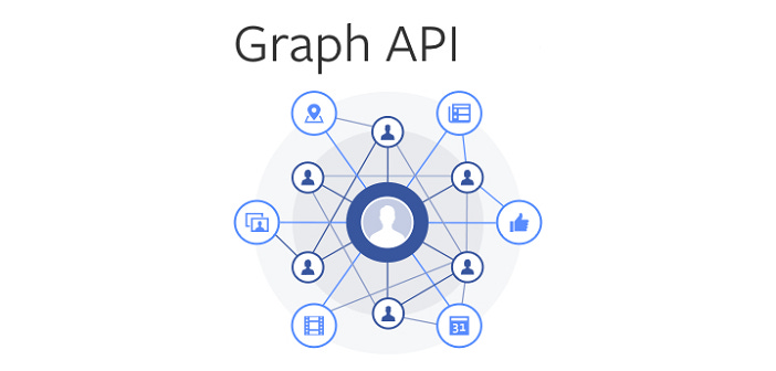 API - How to Get Started with Facebook API Integration - Data Analytics