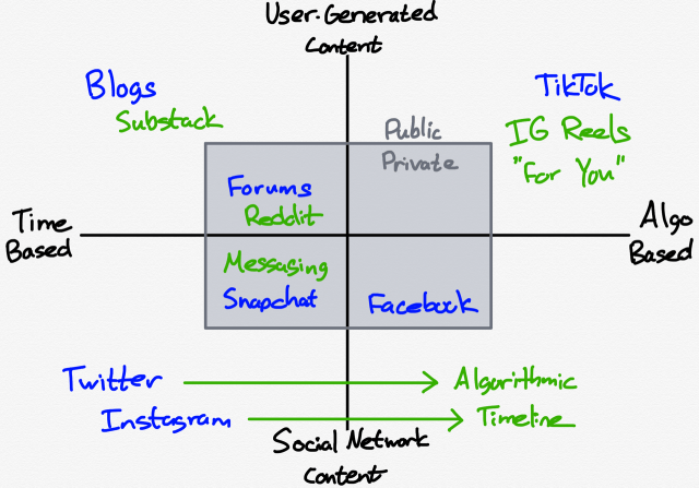 How services have expanded on the map over time