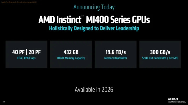 AMD Previews Instinct MI400 Series & Helios AI Rack - Phoronix