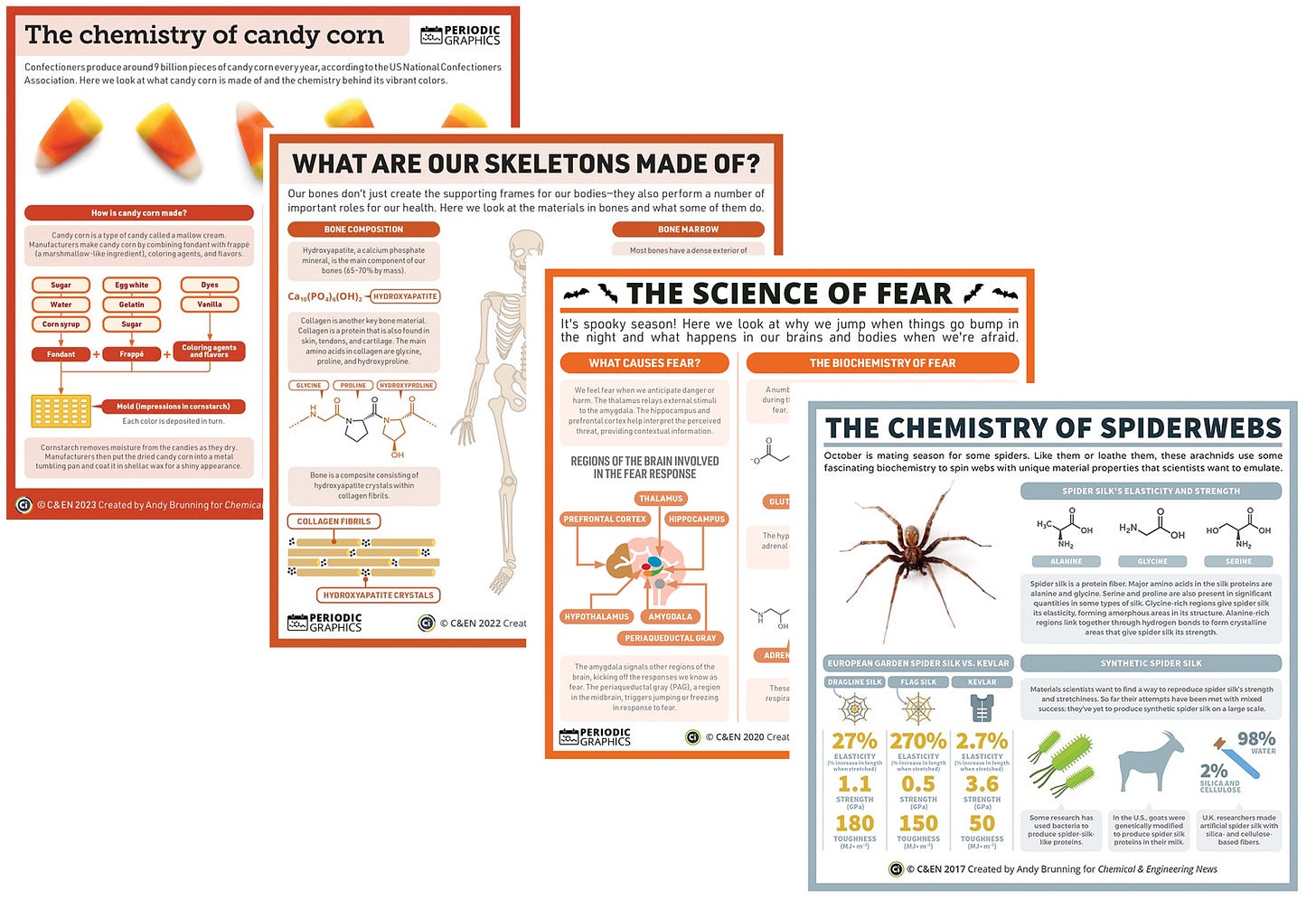 Photo of a number of halloween chemistry graphics in C&EN - links below.