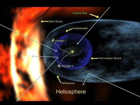Galactic Cosmic Ray (GCR) Ideation Challenge | NASA