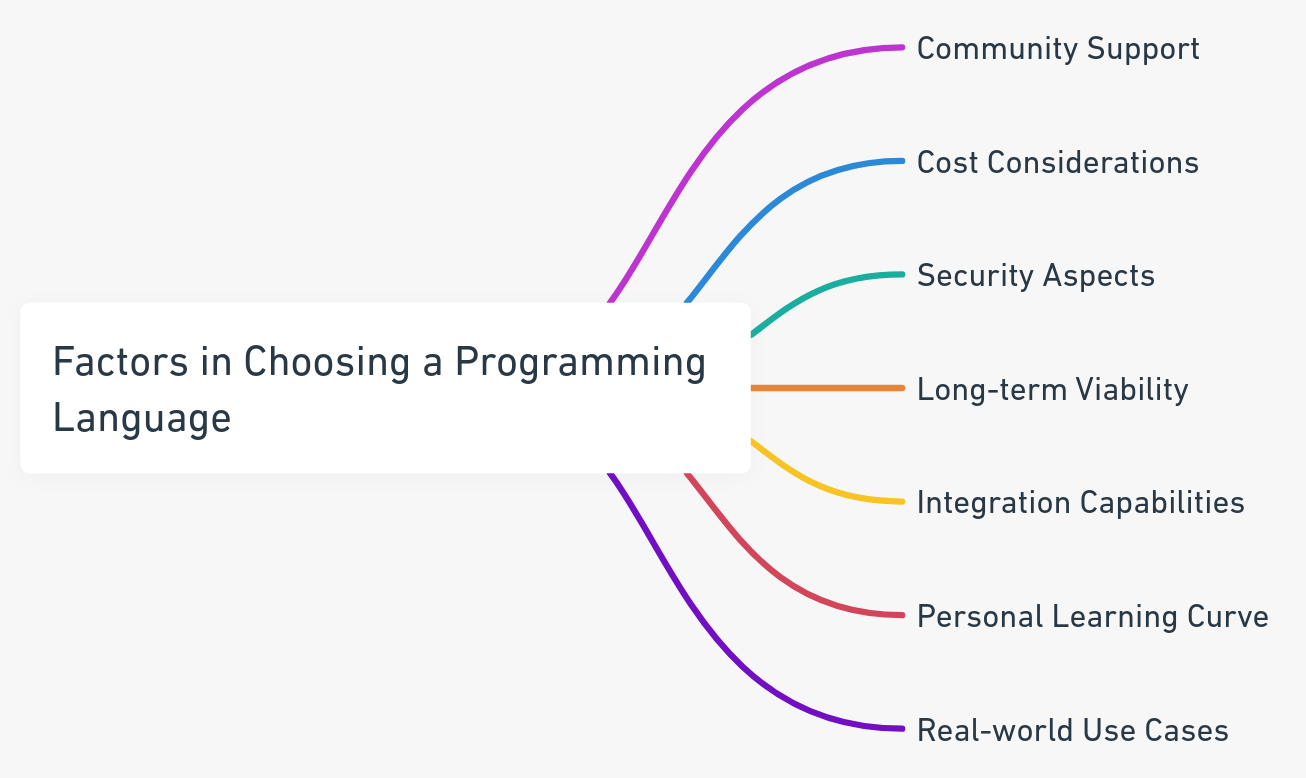 Factors in Choosing a Programming Language