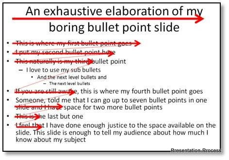 A sample of F-pattern reading on an exhaustive and boring bullet point slide. There are arrows, shaped like an F, that shows how users will read a very very long slide with 7 bullet points and a ton of detail.