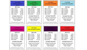Image result for monopoly board Image result for monopoly board