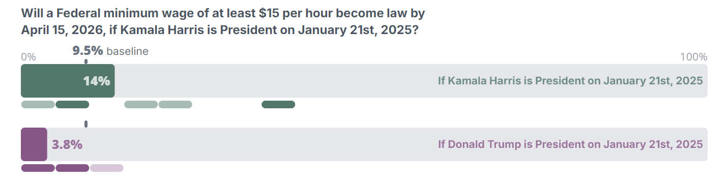 https://viz.swiftcentre.org/results/JZu4_F0Ubyc/1728658753608?r2_url=https%3A%2F%2Fdata.swiftcentre.net&show=consequence&conditionals=zmgJcQAuuZA