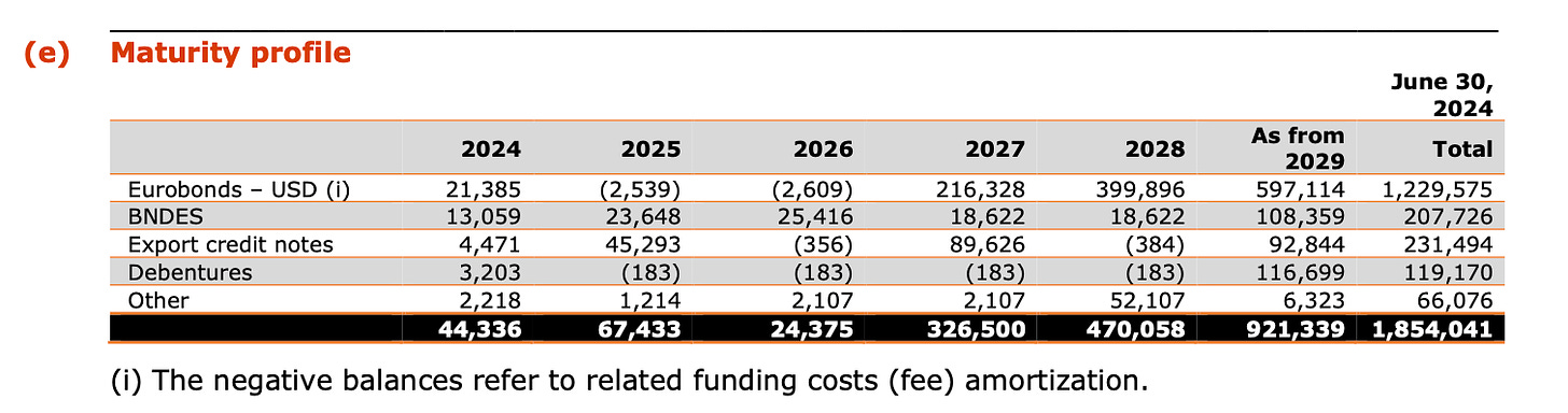 Nexa Resources - Debt Maturity