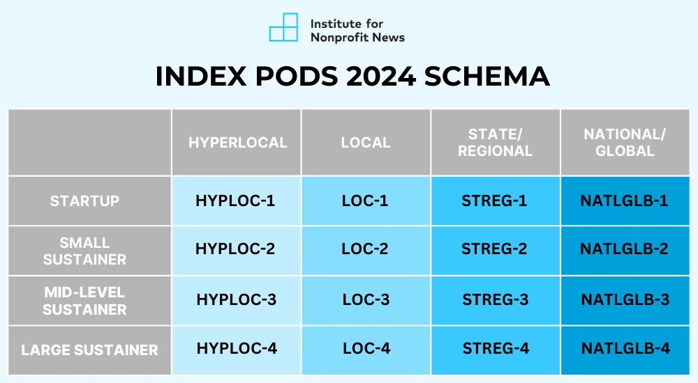 Index Pods 2024 Schema