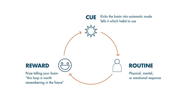 Habit Formation - riseshine.in