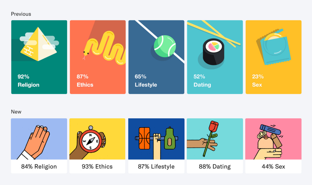 okcupid illustrations okcupid illustrations