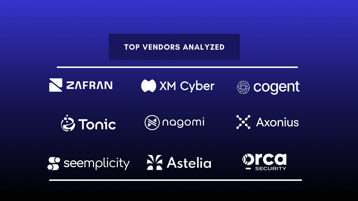Logos of the various risk and exposure management vendors evaluated in the report.