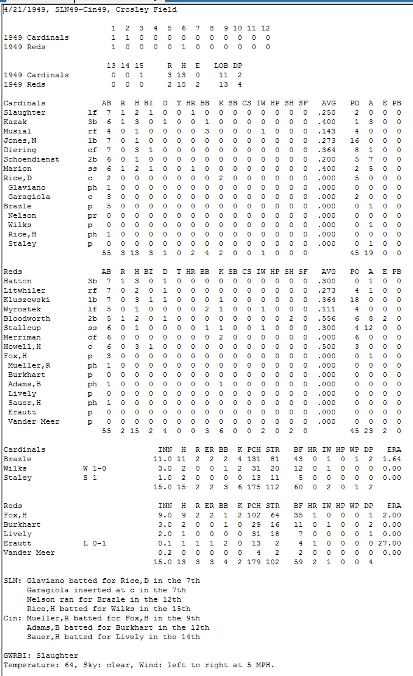 Diamond Mind Baseball Boxscore