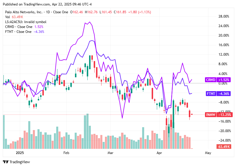 TradingView chart