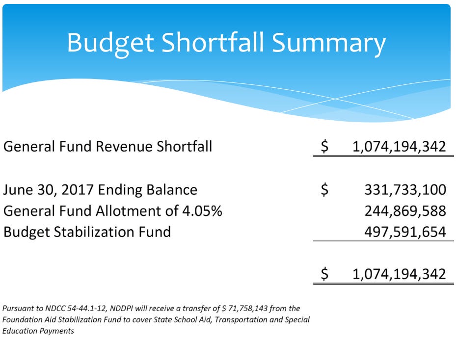 Revenue Shortfall Strategy