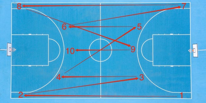 A photo of a basketball court is numbered while arrows point to where Stephen Curry shoots during a drill.