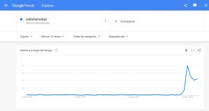 Google Trends: videollamadas
