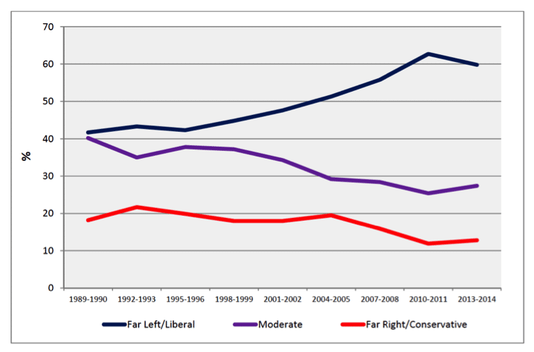 longitudinal affiliation