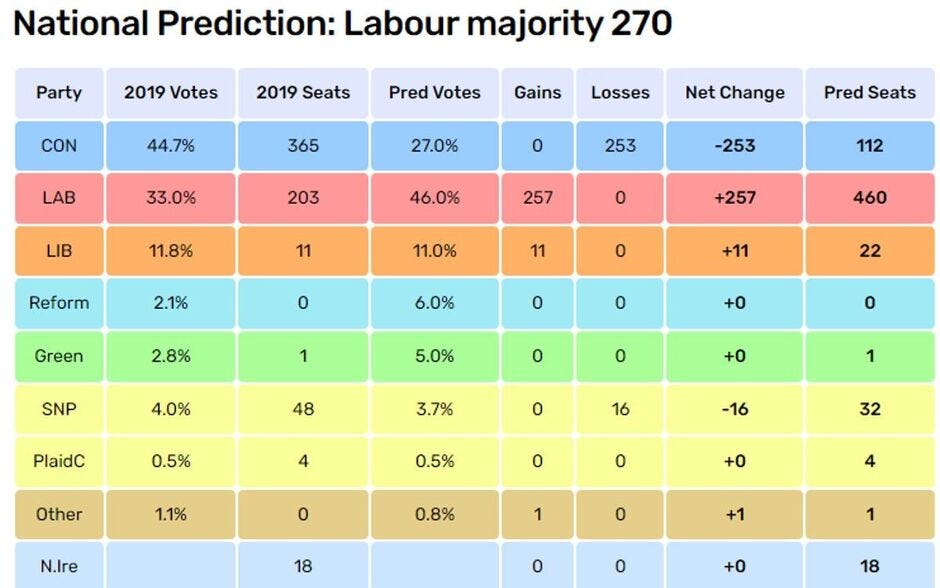 Electoral Calculus prediction