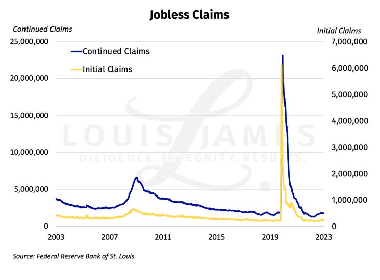 Jobless Claims, 2003-2023, 2023-06-17