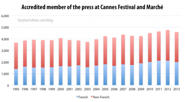 Accredited people who attend the Cannes film festival