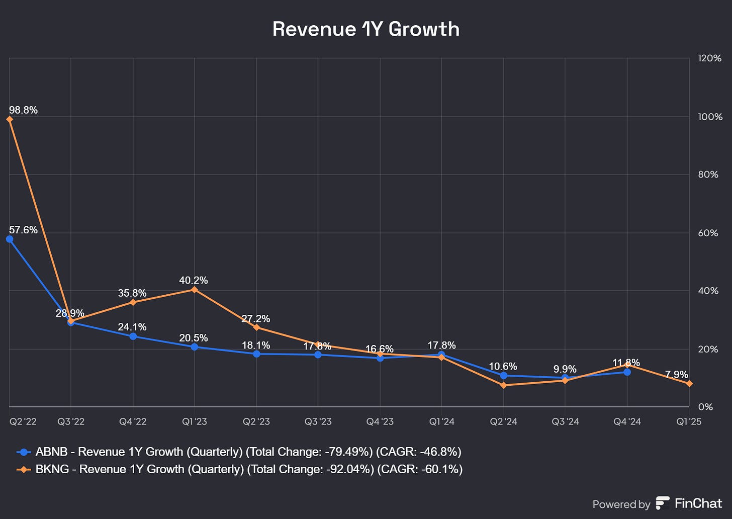 Chart preview