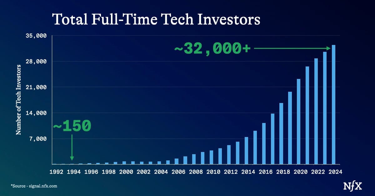 Full Time Investors.001