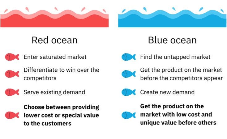 Red Ocean vs. Blue Ocean Strategy: Characteristics, Challenges, and  Opportunities