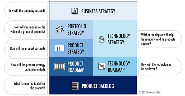 The Strategy Stack