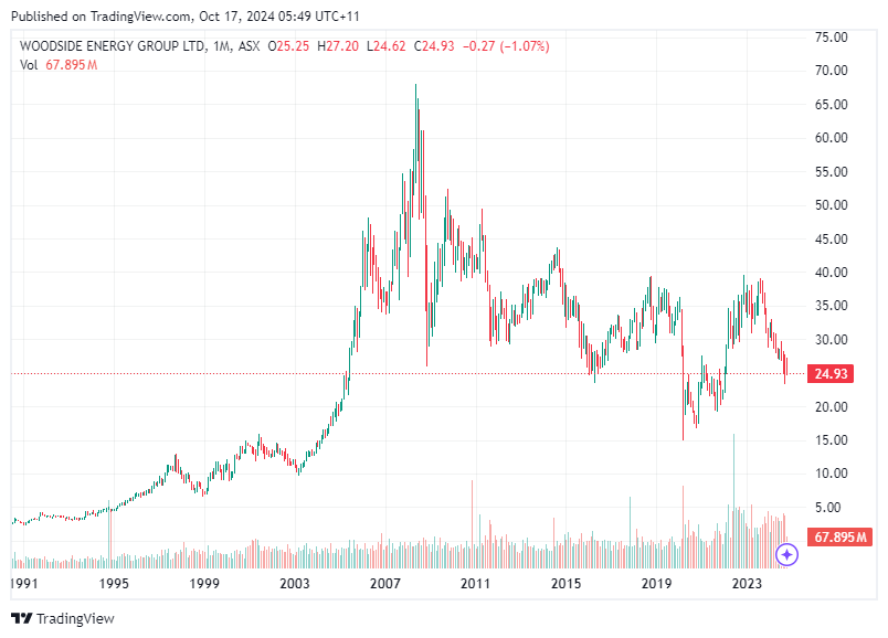 TradingView chart