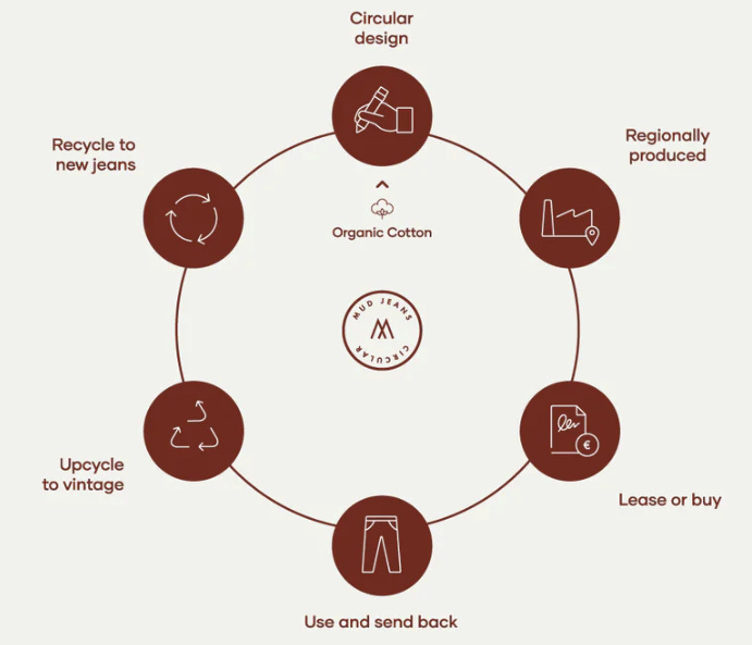 A diagram of a circular diagram with icons and symbols

Description automatically generated