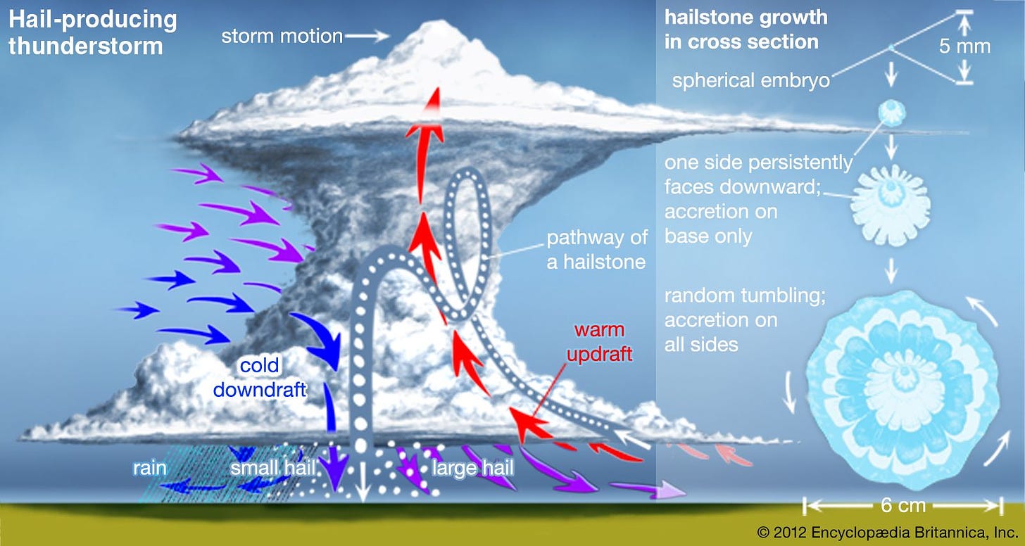 Hailstone | meteorology | Britannica