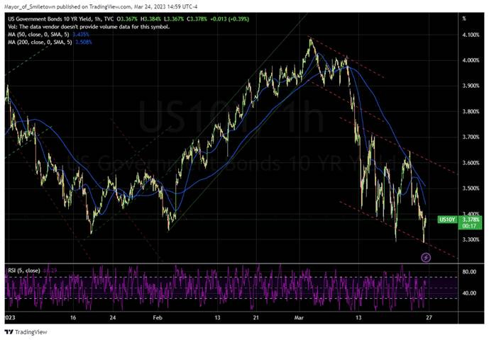 Chart, histogram

Description automatically generated