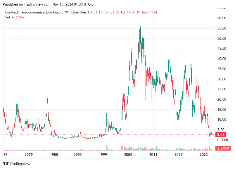 TradingView chart