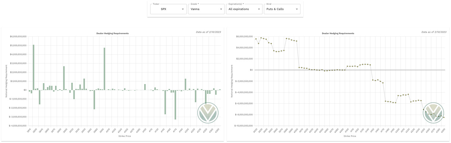 Vanna data from vol.land