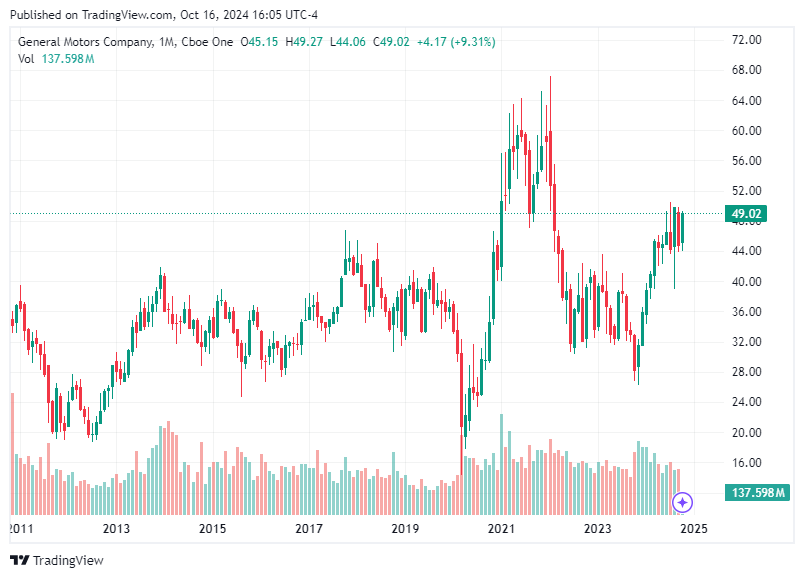 TradingView chart