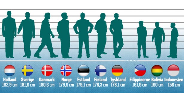 This thing about being tall – Watching the Swedes