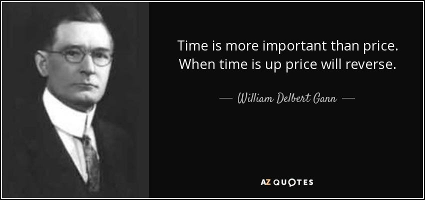 QUOTES BY WILLIAM DELBERT GANN | A-Z Quotes