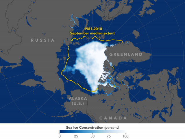 Minimum Arctic sea ice extent, September 2018, 6th lowest on record