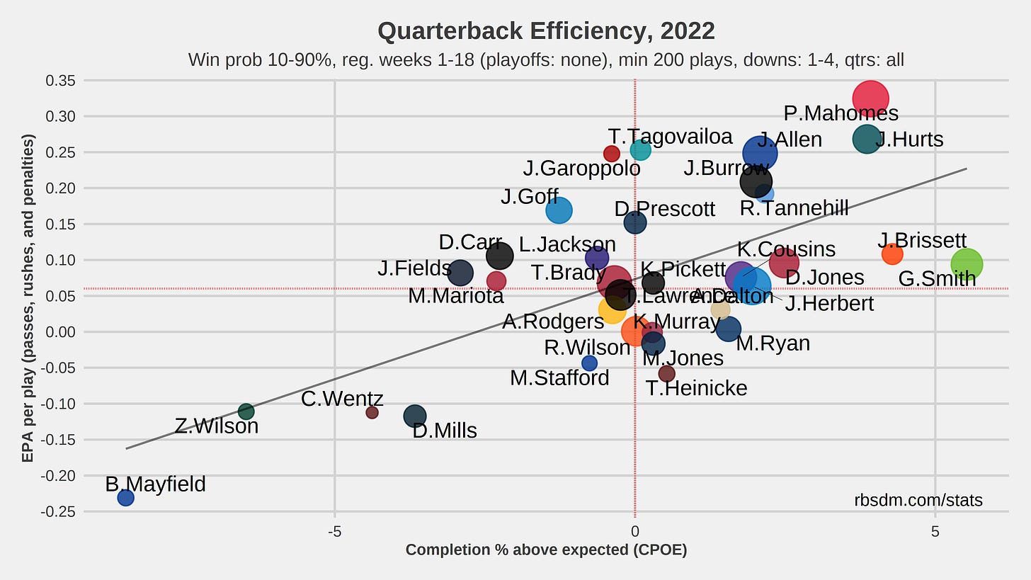 qb stats