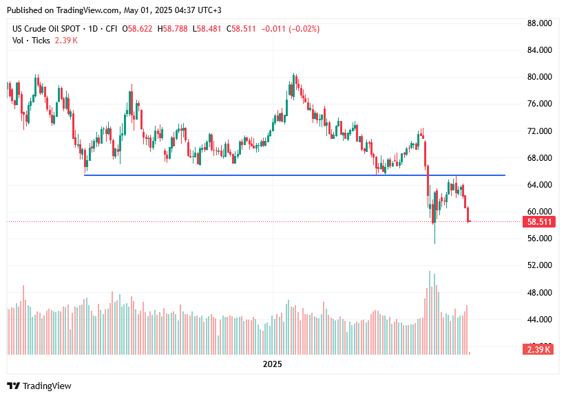 TradingView chart