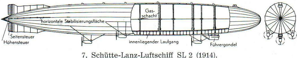A black and white schematic cutaway diagram of Schütte-Lanz Luftschiff SL2, showing the Fuhrergondola near the front and the positions of the engines.