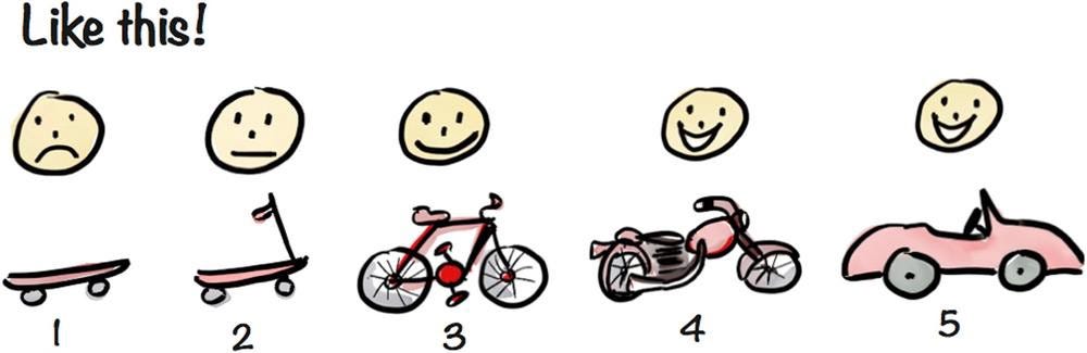 5 images are shown. The first is a skateboard, with a frowny face. But then skateboard has handles (with a neutral face), then it becomes a bike (user is smiling), a motorcycle (user is really smiling), then a car.