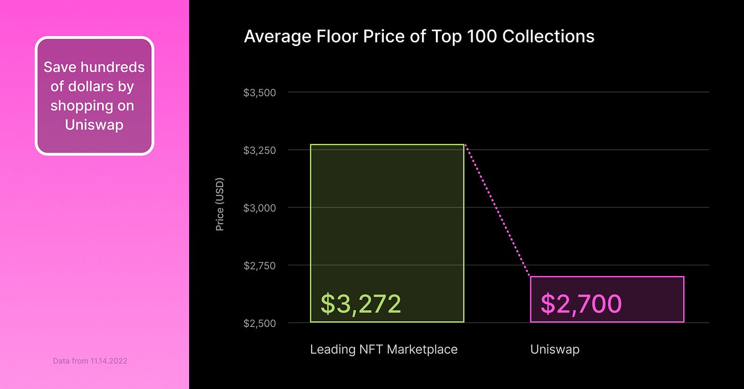 NFTs are officially live on Uniswap!