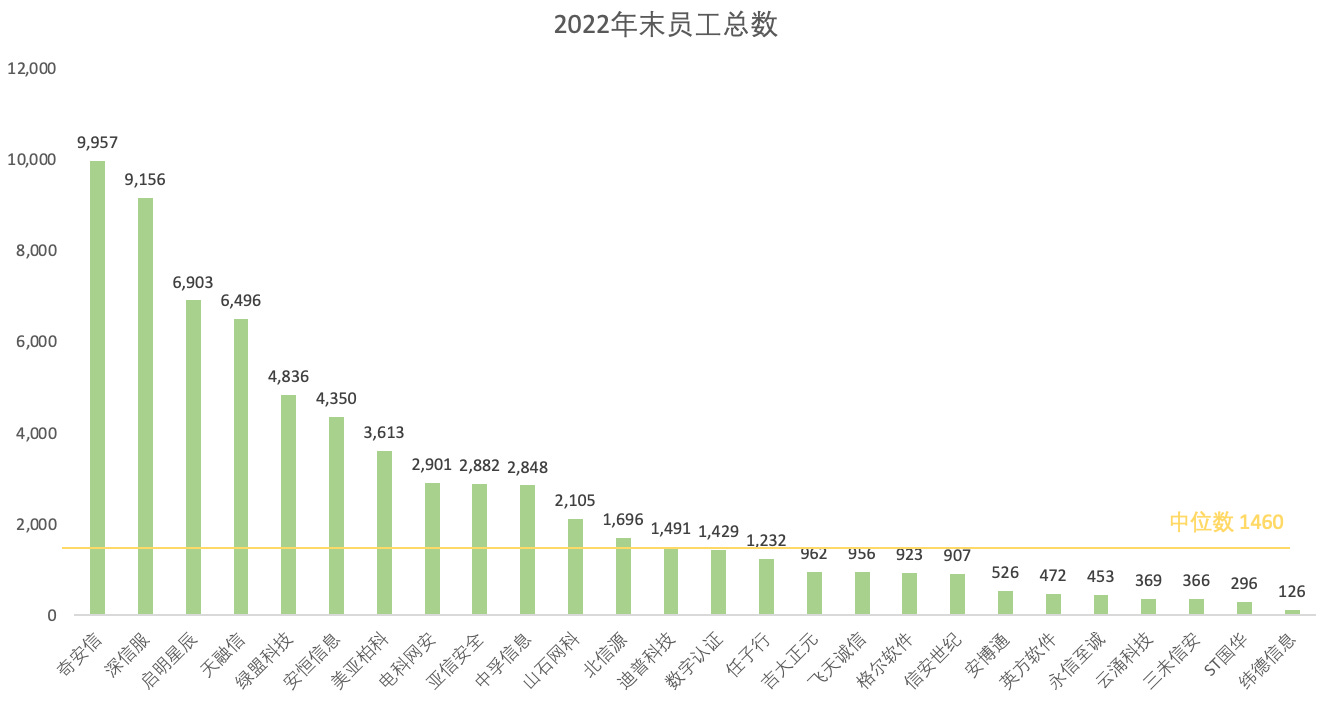 Chart

Description automatically generated