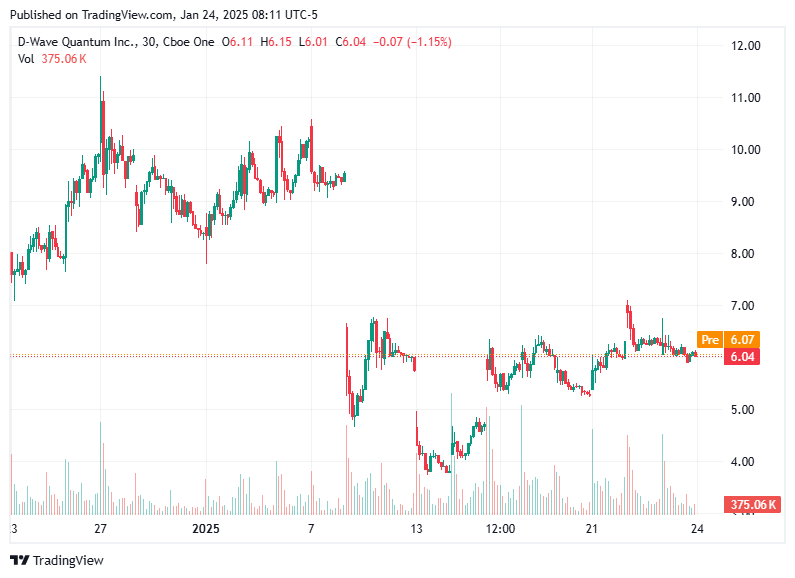 TradingView chart