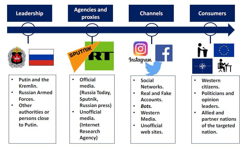 Information warfare: feed information with disinformation | Global Strategy  – Geopolítica y Estudios Estratégicos