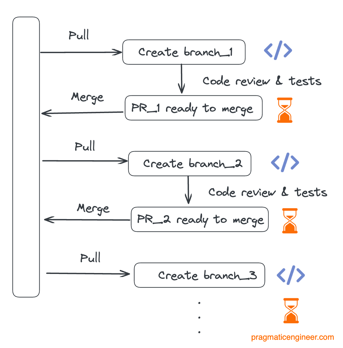 Build faster with Buck2: Our open source build system